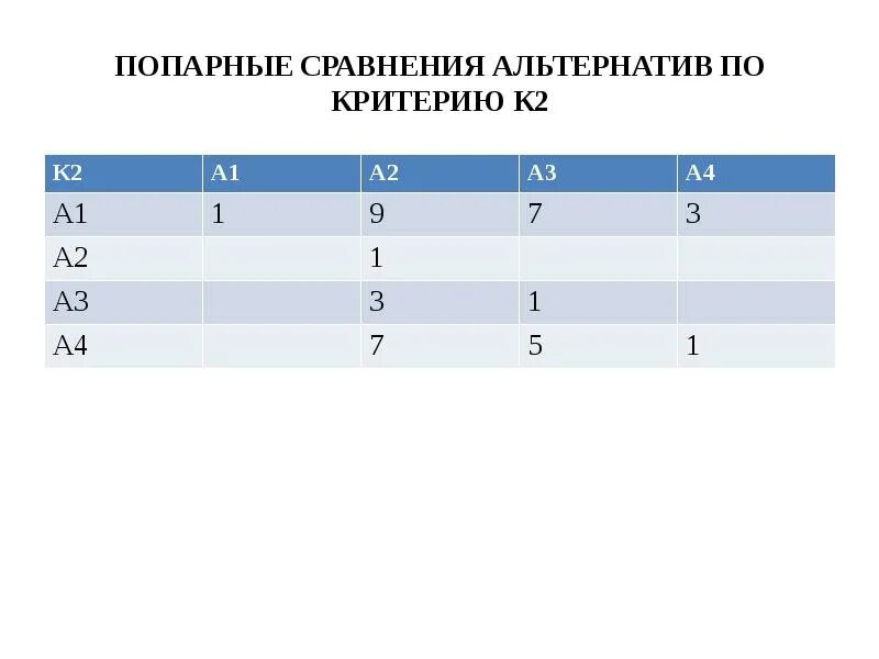 Попарное тестирование пример. Метод попарного тестирования. метод попарного сравнения. критерий попарного сравнения. метод попарного сравнения пример.