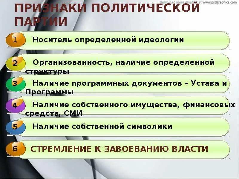 Назовите основные признаки политических партий. Признаки политической партии. Политическая партия признаки. Перечислите признаки политической партии. Характеристики политической партии признаки.