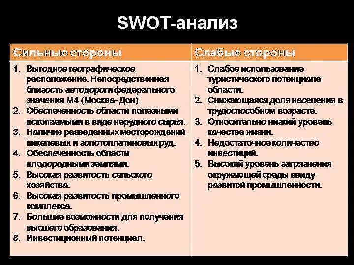 Сильные и слабые стороны Советской системы. Сильные стороны и слабые стороны. Сильные и слабые стороны экономики России. Сильные и слабые стороны геополитического положения России.