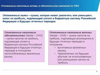 Отложенные налоговые обязательства проводки