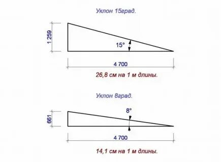 Односкатная крыша какой угол наклона должен быть