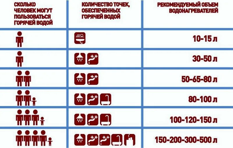 Водонагреватель 80 литров потребление квт. Аристон водонагреватель 80 литров. Мощность водонагревателя на 80 литров. Сколько времени греет бойлер. Superlux водонагреватель 100 литров nts.