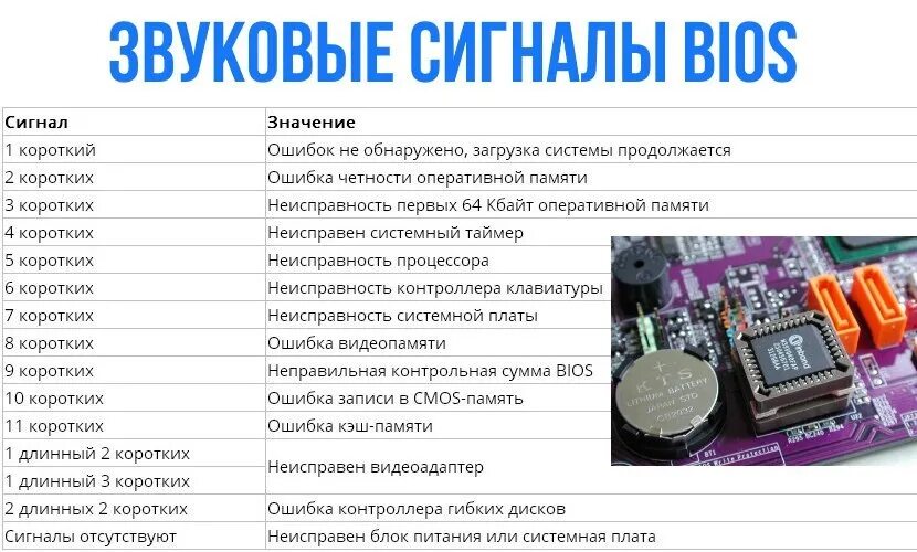 Нет изображения после биоса