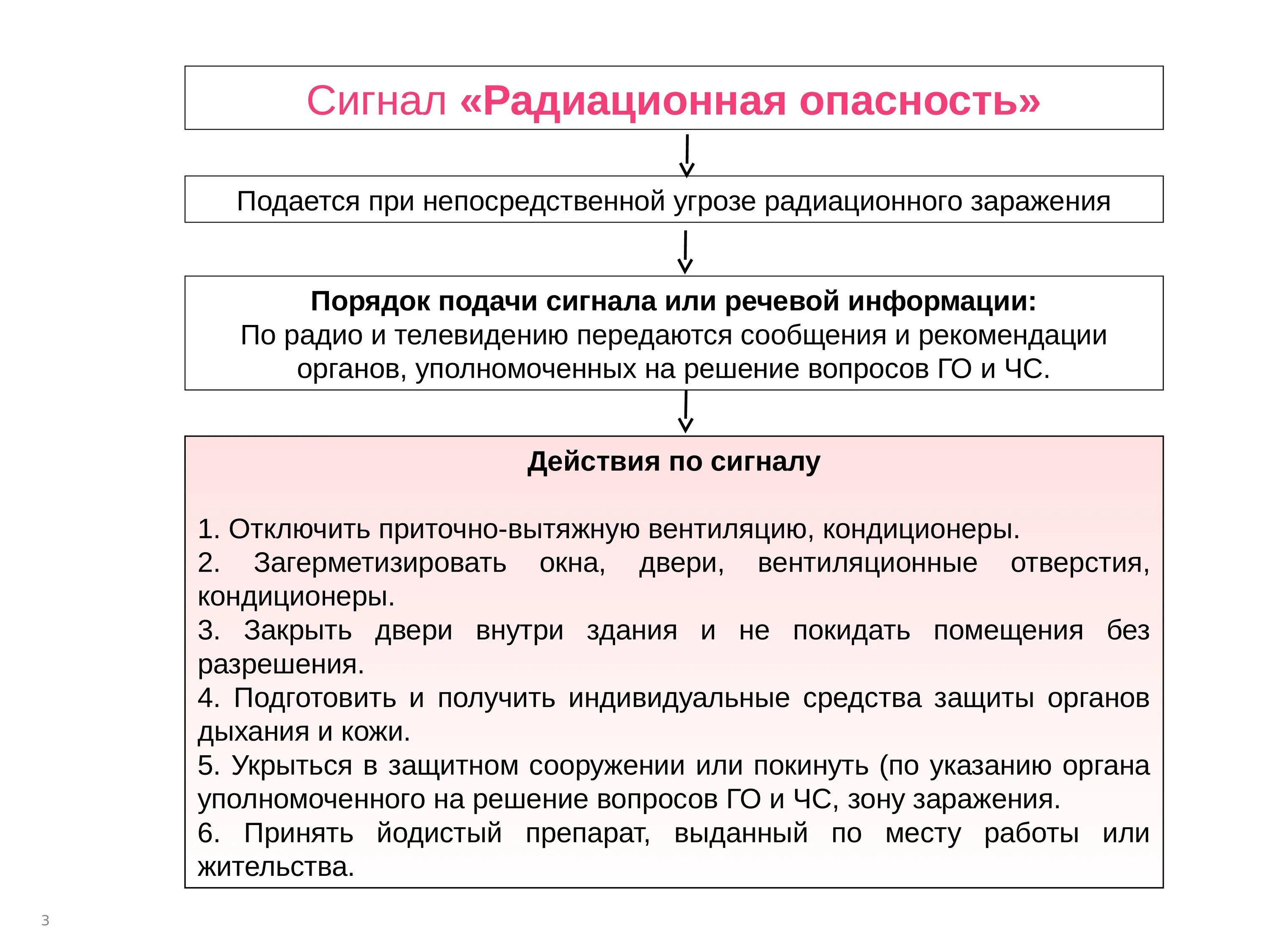 Сигналы оповещения радиационная опасность. Порядок подачи сигнала радиационная опасность. При угрозе радиационного заражения подается сигнал. Сигнал радиационная опасность подается при. По сигналу «радиационная опасность» необходимо:.