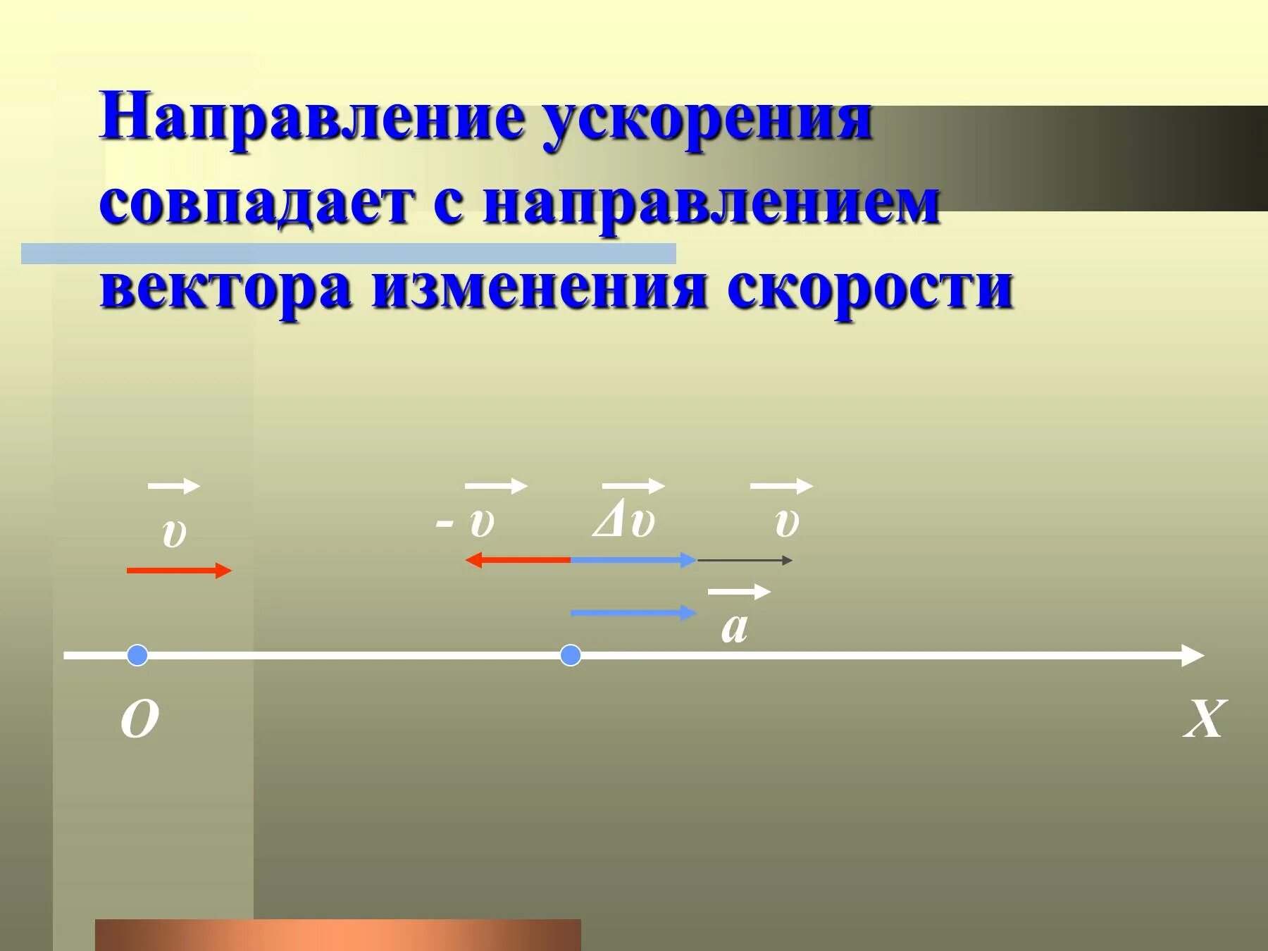 Ускорение постоянно по направлению