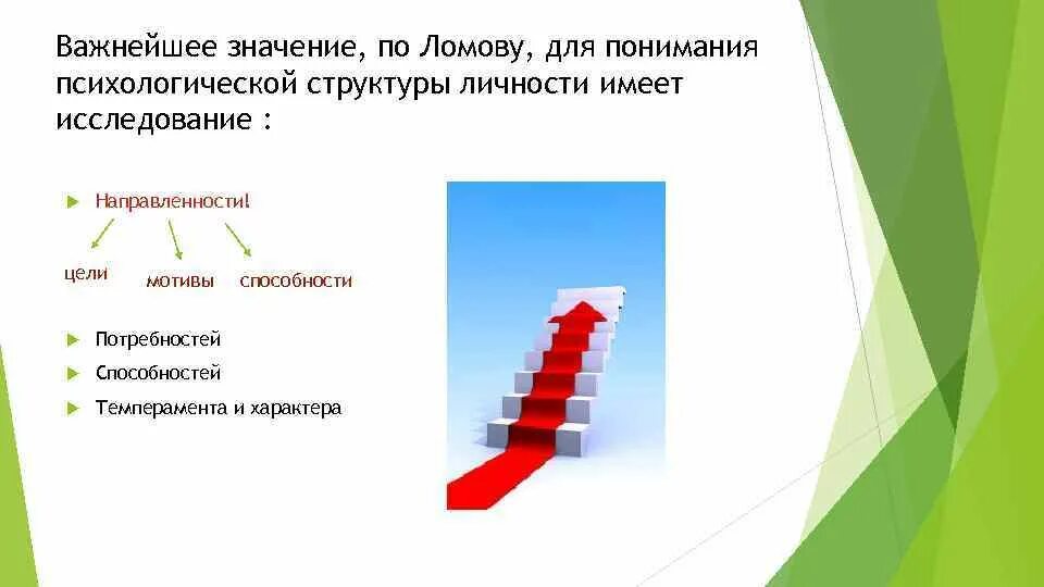 Б ф ломовой. Концепция личности Ломова. Ломов теория личности. Теория личности Ломова кратко. Личность по б. ф. Ломову - это.