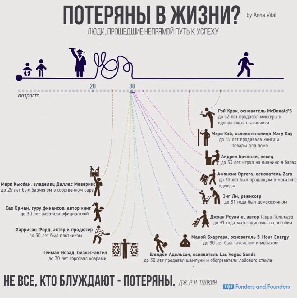 Путь к успеху сложен. Путь к успеху. путь успешного человека. инфографика саморазвитие.