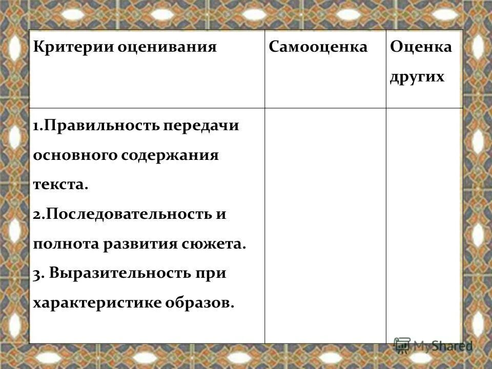 Характеристика содержания текста. Базовые характеристики текста. Характеристика содержания текста. Характеристика содержания текста. Подготовка рефератов и докладов.