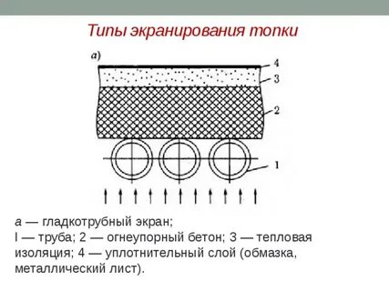 Уплотненный слой