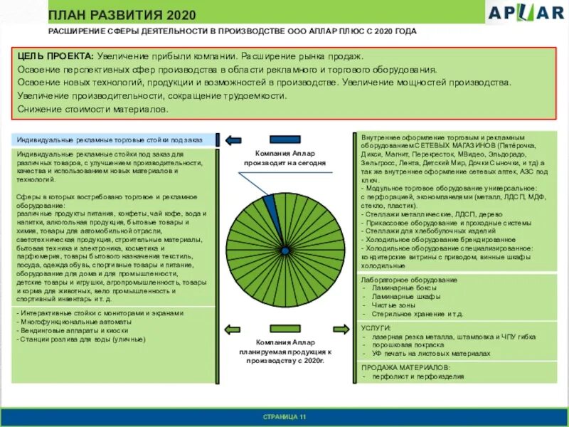 Зоны расширения рынка продаж.