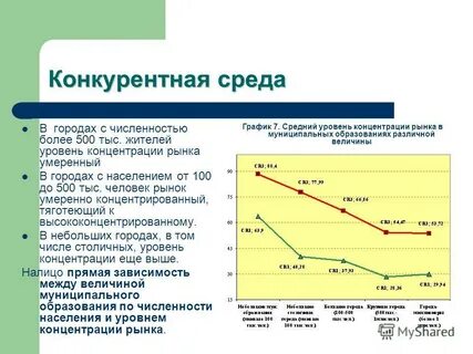 Оценка уровня конкуренции рынка