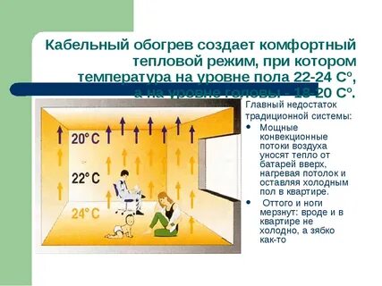 Создать микроклимат