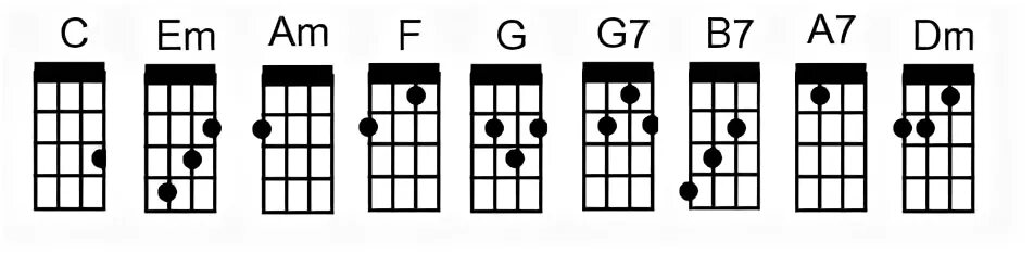 Em c g. Аккорд dm7 на укулеле. Аккорды f g am. Am6 Аккорд. F7 Аккорд укулеле.