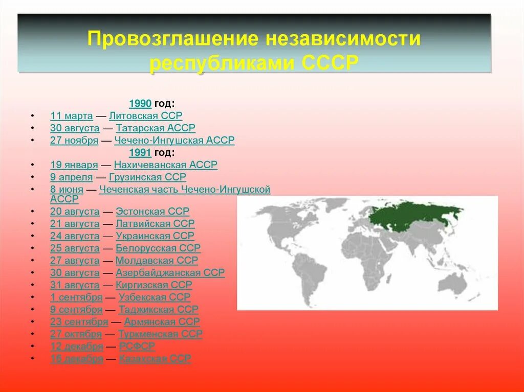 Независимость стран СССР. Провозглашение независимости союзных республик. Даты провозглашения независимости республик СССР. Страны которые провозгласили независимость в 1991.