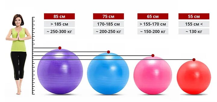 Фитбол 55 65 75 85 см. Фитбол под рост 170. Таблица размеров фитболов. Мяч фитбол на рост 170 см.