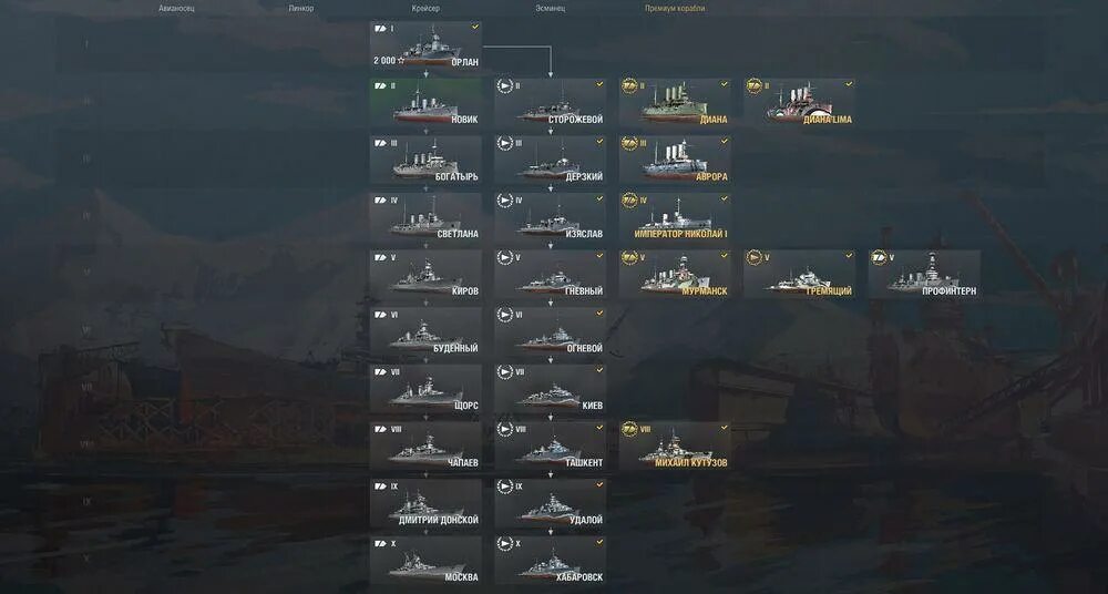 Дерево ссср. World of Warships ветка СССР. Ветки кораблей в World of Warships 2020. World of Warships ветки развития кораблей СССР. Ветка кораблей в World of Warships СССР.