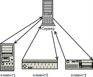 Сетевое устройство сервера