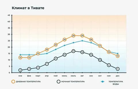Погода в черногории в мае