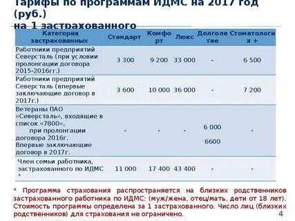Тарифы по договору