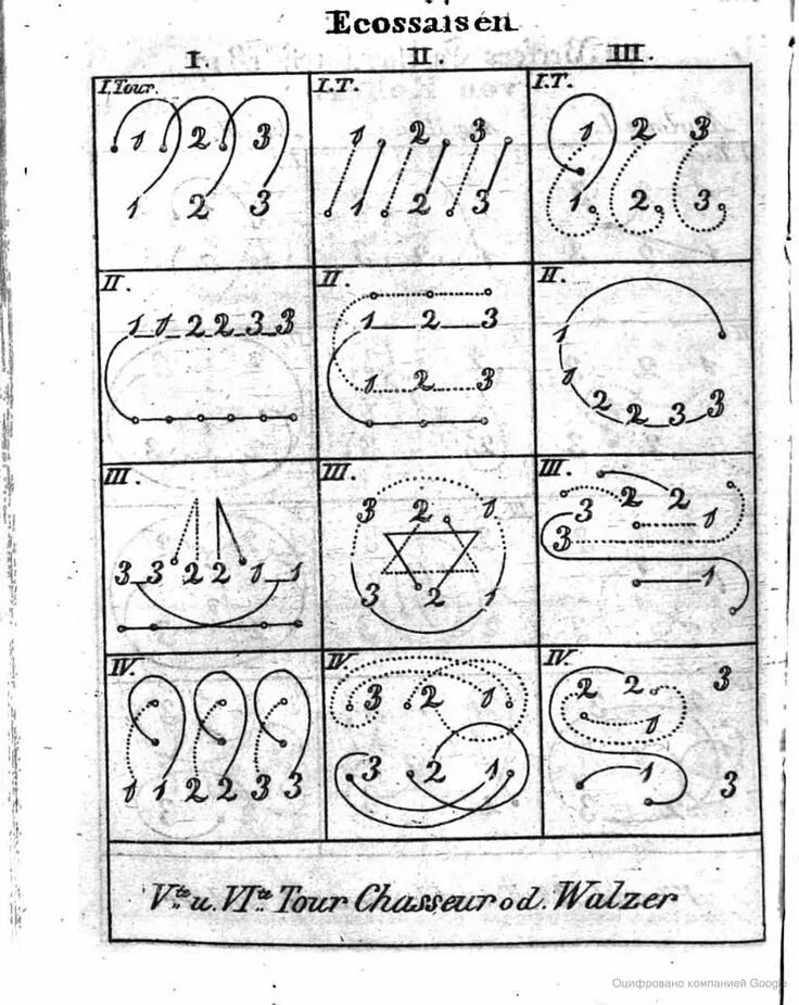 Схема построения танца. Схематический рисунок танца. Танцевальные рисунки схемы. Танцевальные рисунки схемы. Схема постановки танца.
