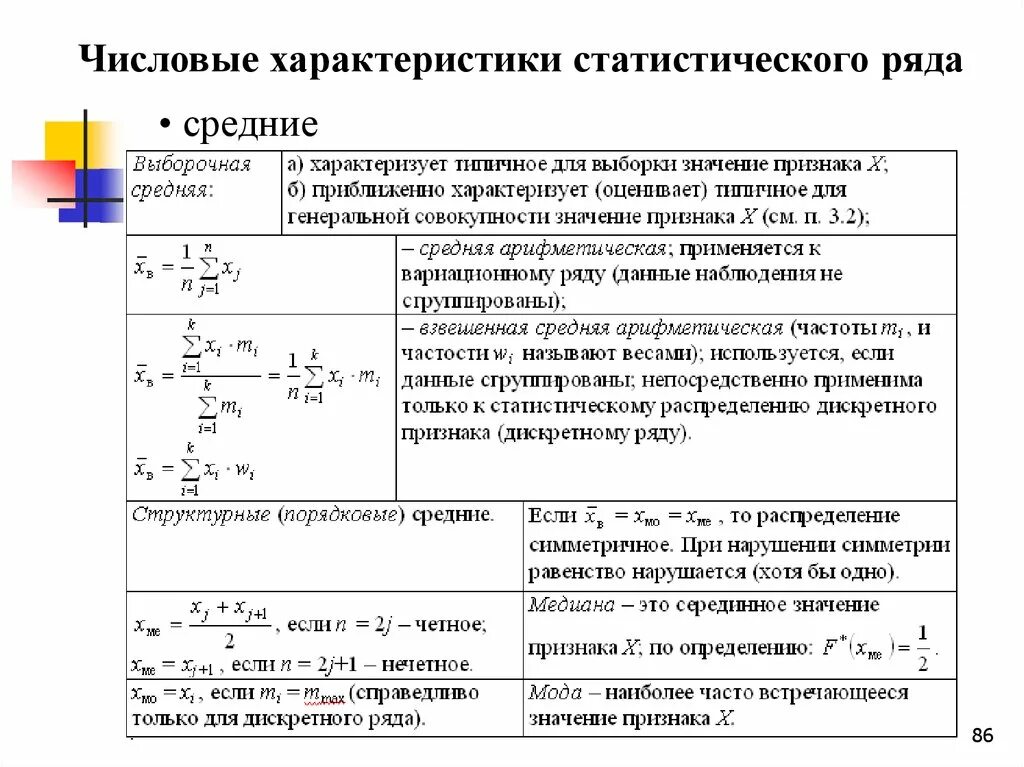 Организация обработки статистических данных. Статистическая обработка данных формулы. Графическое изображение статистических данных. Числовые характеристики статистического ряда. Методы статистической обработки данных.