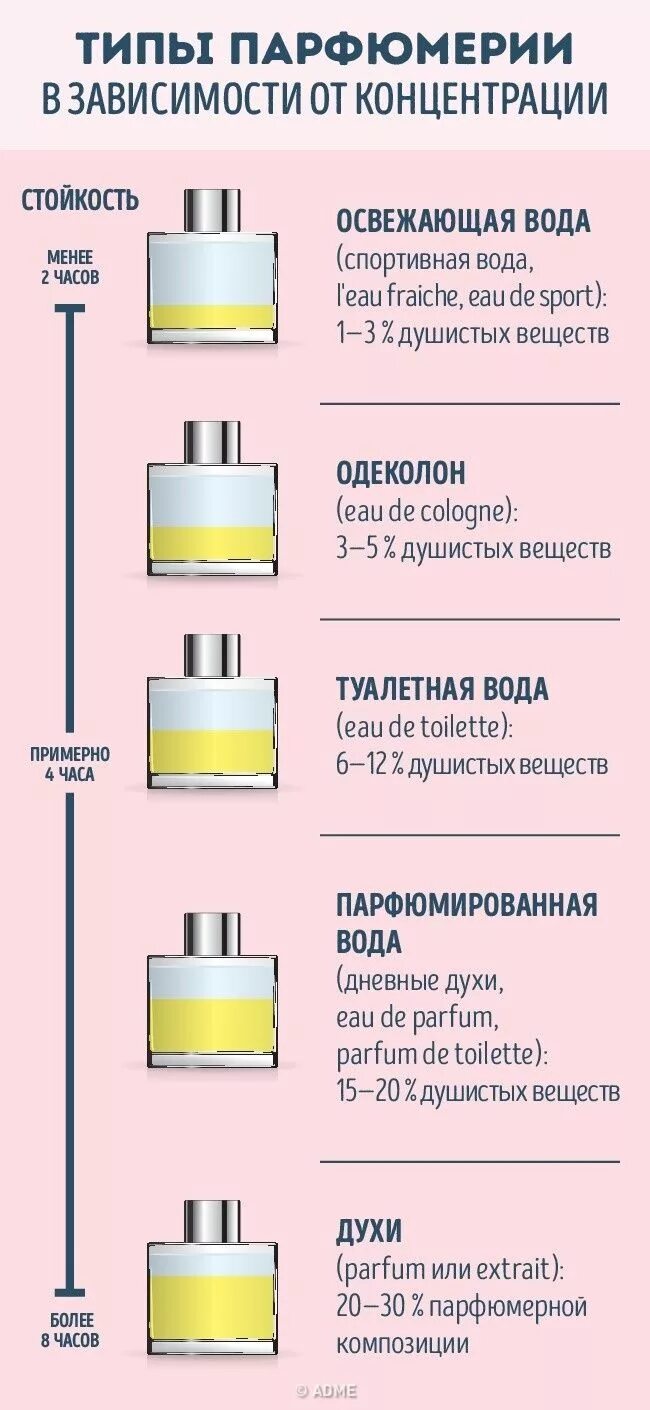Духи стойкость. Стойкость духов туалетной. Стойкость духов туалетной. Стойкость духов туалетной. Духи стойкость.