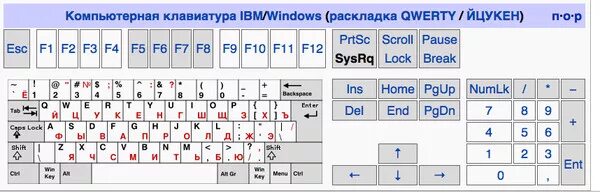 Русское слово на английской раскладке