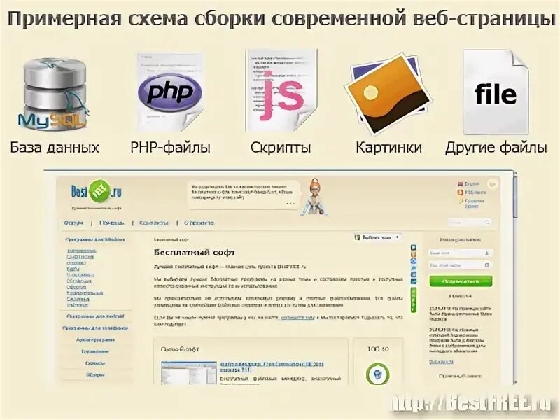 Сохранить сайт полностью. Сохранить сайт полностью