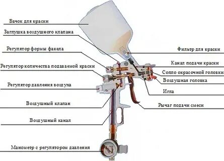 Настройка краскопульта