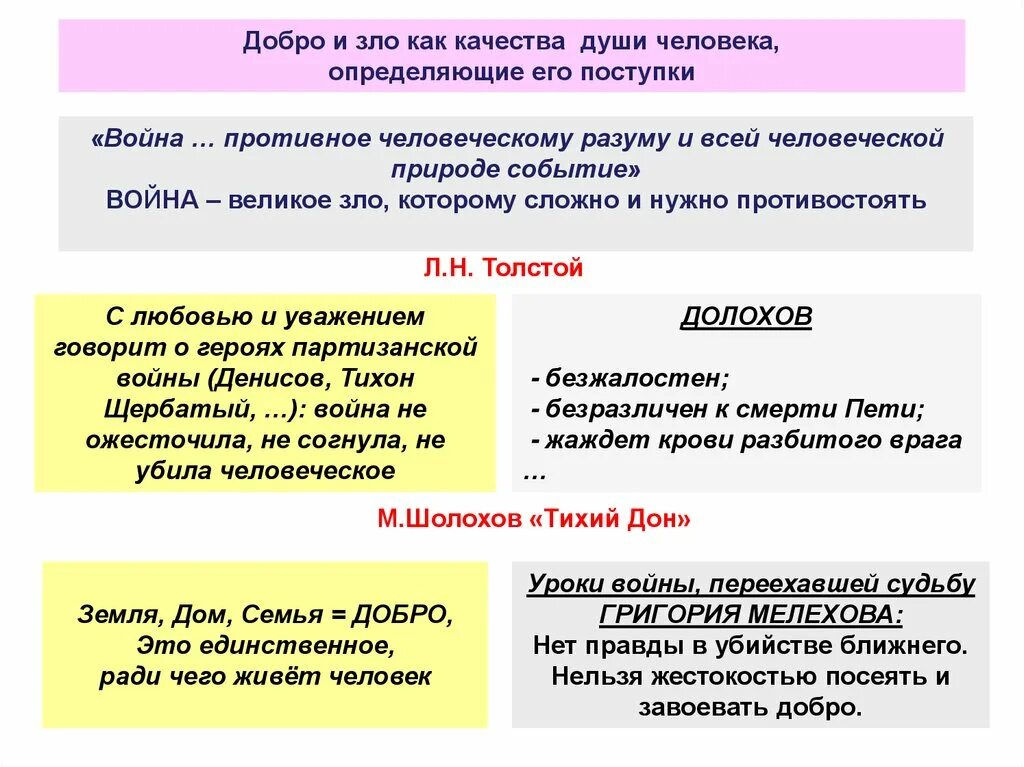 Качества души. Качества души список. Главные качества души