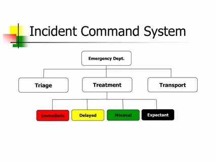 System commands