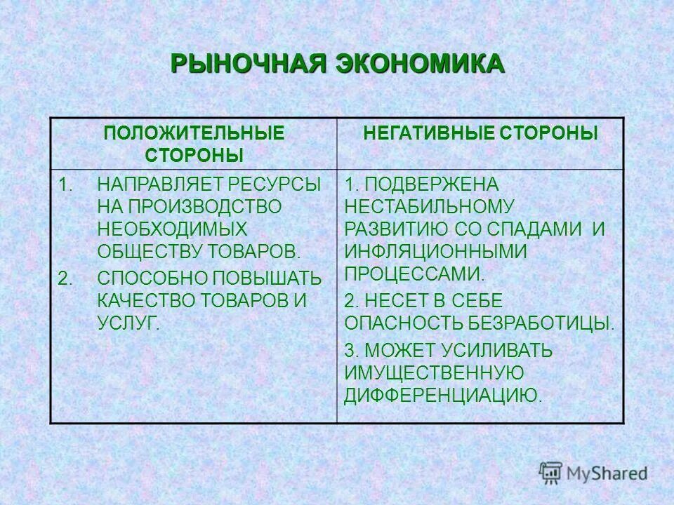 Положительные и отрицательные стороны рыночной экономики. Положительные и отрицательные качества рыночной экономики. Таблица черты рыночной экономики положительные и отрицательные. Положительные и отрицательные черты рыночной экономики.