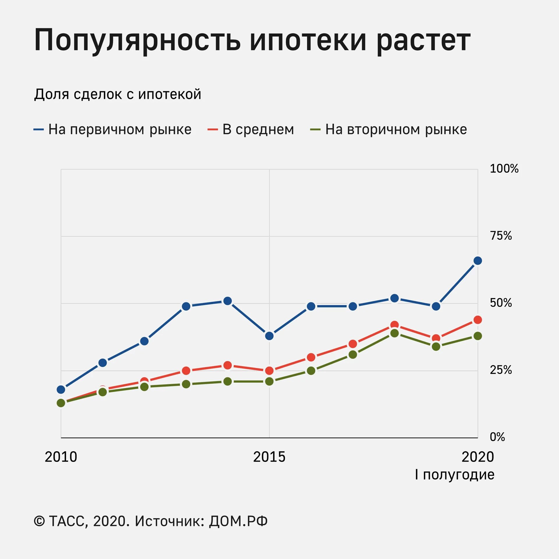 Когда будет снижение цен на квартиры