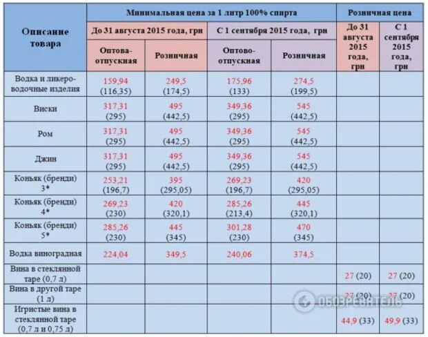 Сколько до 20 сентября 2024