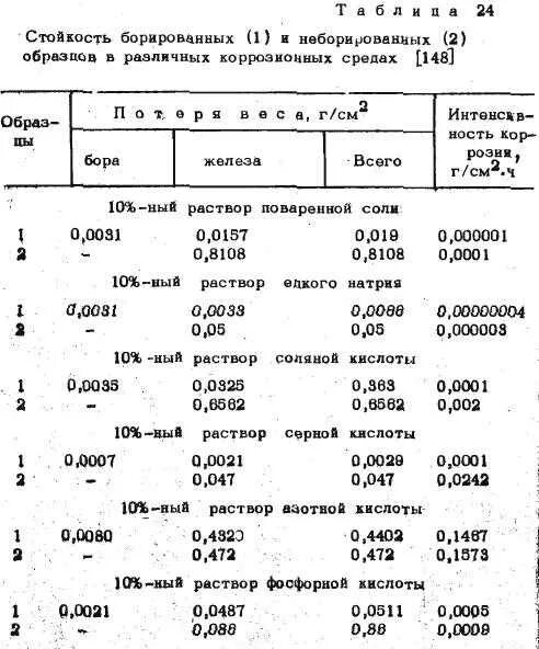 Стойкость латуни ло. Марки латуни и их расшифровка. Характеристики латуни л59 обозначает. Сплав меди и алюминия. Механические свойства латуни марки л62.