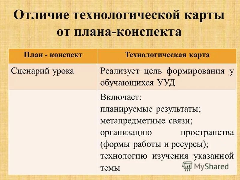 Сценарий урока по фгос. Отличие технологической карты урока от конспекта урока. Отличие плана конспекта от технологической карты. Отличие сценария занятия от плана. Чем отличается технологическая карта от конспекта урока.