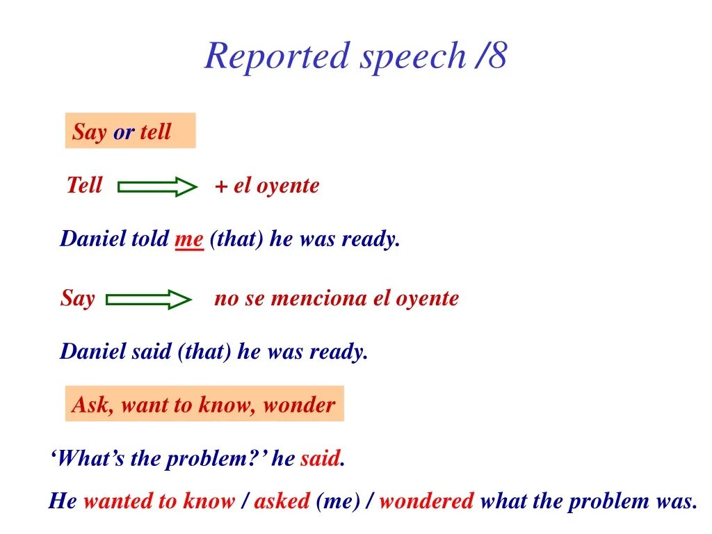 Choose say said or tell told. Reported Speech tell or say правило. Say tell reported Speech разница. Reported Speech say tell ask правило. Said told reported Speech.