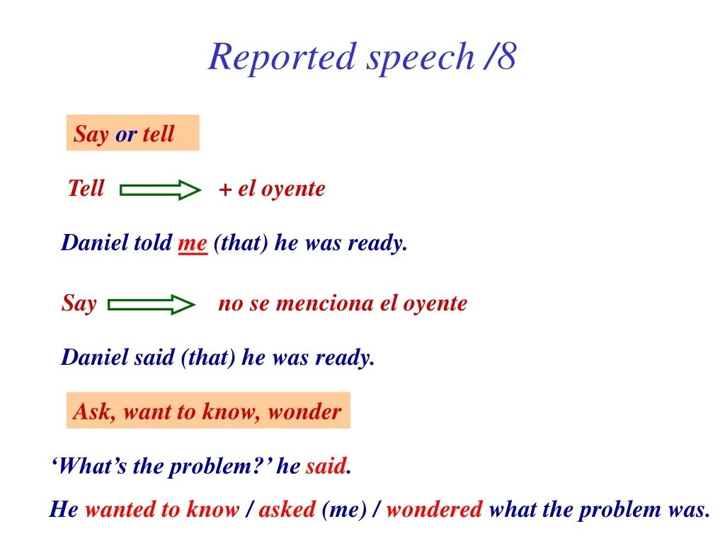 Reported 1. Reported speech tell or say правило. say tell reported speech разница. reported speech say tell ask правило. said told reported speech.