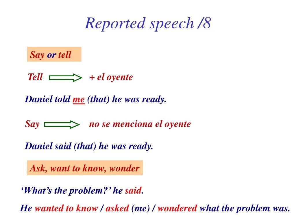 Reported Speech tell or say правило. Say tell reported Speech разница. Reported Speech say tell ask правило. Said told reported Speech.