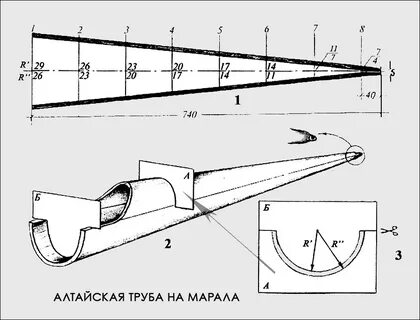 Сделать самому трубу