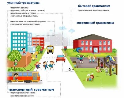 Детский травматизм в 2023 году