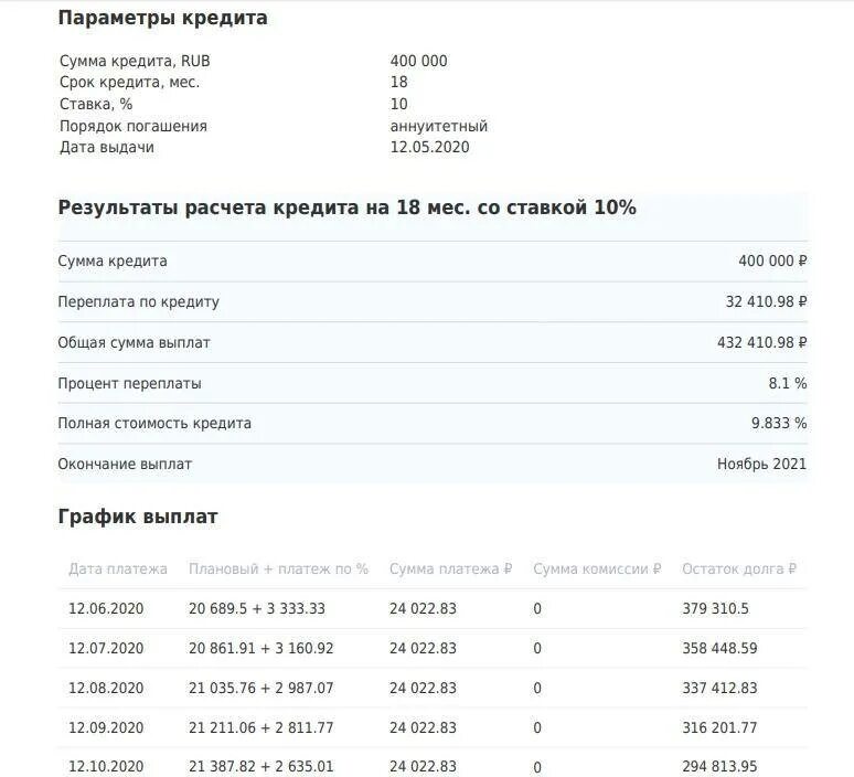 График платежей тинькофф. График платежей по кредитной карте тинькофф. График платежей по кредиту калькулятор. Расчет процентов по кредитной карте тинькофф. Тинькофф банк калькулятор кредита рассчитать