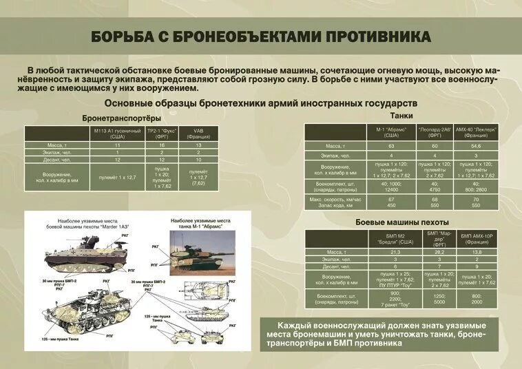 Боевая организация боевой части. Тактическая подготовка. Плакаты по тактической подготовке. Тактическая подготовка плакат. Тактика тактическая подготовка.