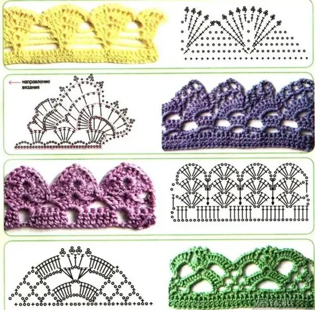 Схемы для обвязывания края крючком для начинающих. Обвязка крючком края изделия ажурная. Узоры для обвязки изделий крючком. Узор для обвязки края крючком. Край вязанного крючком