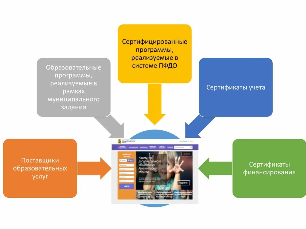 Целевая модель дополнительного образования. Целевая модель системы дополнительного образования. Целевая модель развития дополнительного образования детей. Целевая модель внедрения системы. Внедрение целевой модели дополнительного образования детей