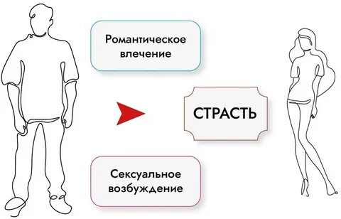 Как снять сексуальное возбуждение