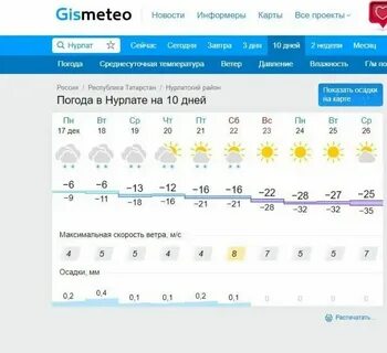 Погода в камышине на 7 дней