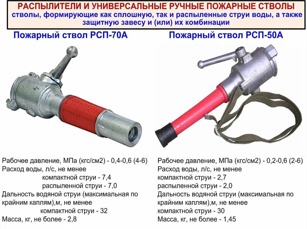 Пожарный ствол КРБ 50. РСК-50 ствол пожарный ТТХ расход воды. РС-70 ствол пожарный ТТХ. РС-50 ствол пожарный ТТХ. Назначение виды пожарных рукавов рукавных соединений