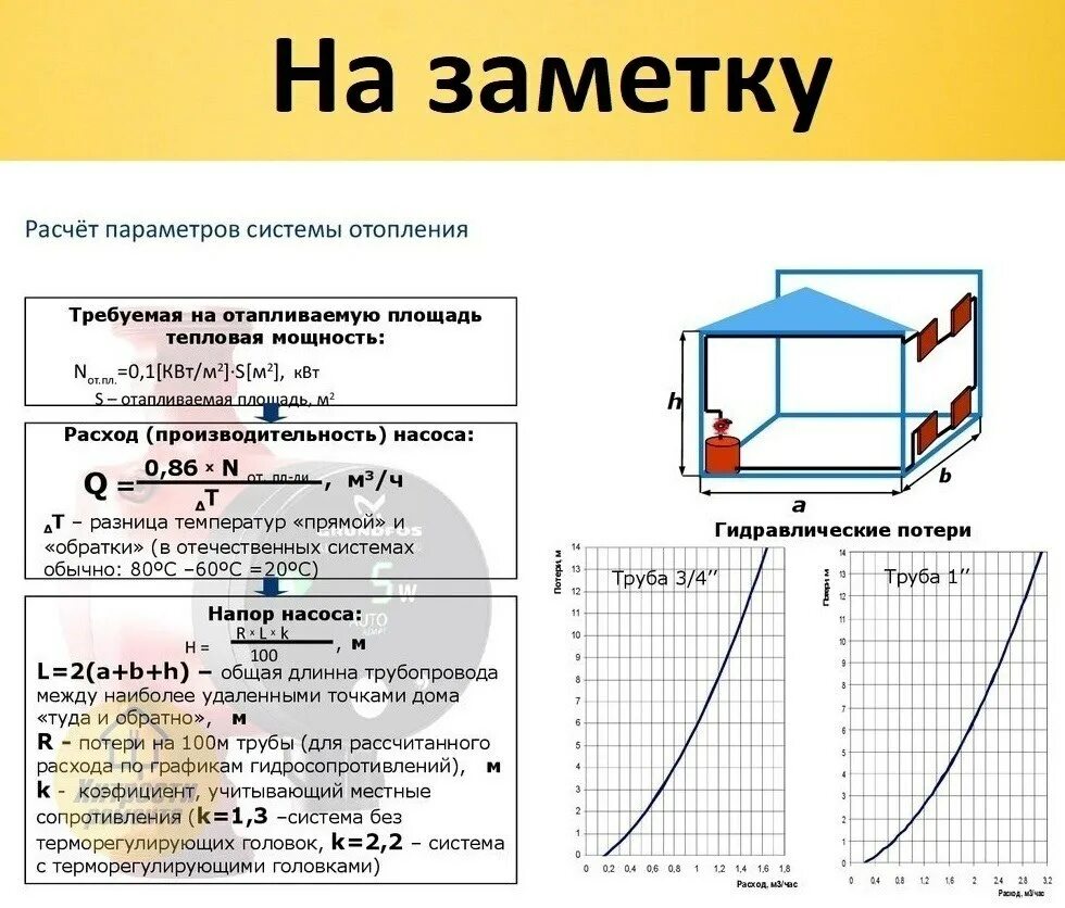 Как посчитать количество сетей. Как посчитать емкость системы отопления. формула расчета объема теплоносителя в системе отопления. расчет объема теплоносителя в системе отопления калькулятор.