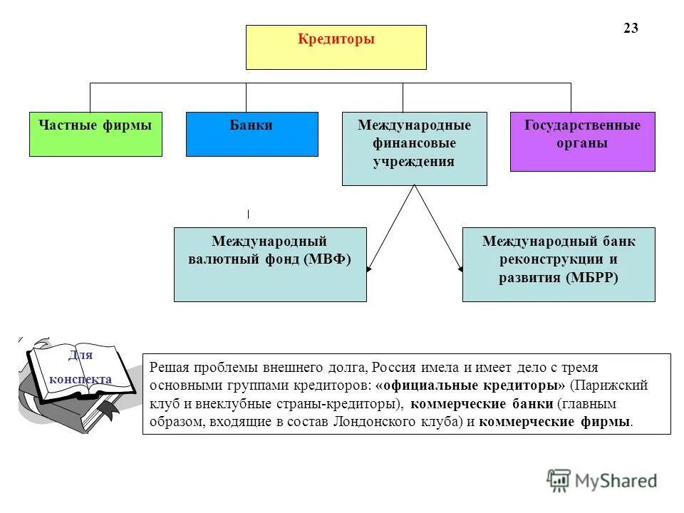 Государственной в частную в результате. Классификация кредиторов. Группы кредиторов. Основные разновидности кредиторов. Виды кредиторов классификация.